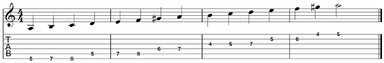 What You Should Know About Guitar Scales